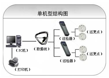 商洛商州区巡更系统六号