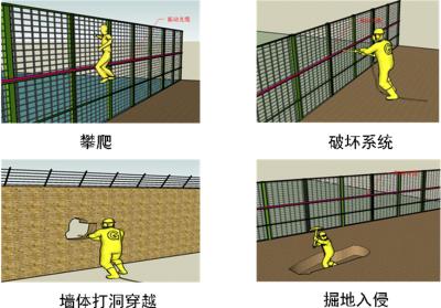 商洛商州区周界防范报警系统四号