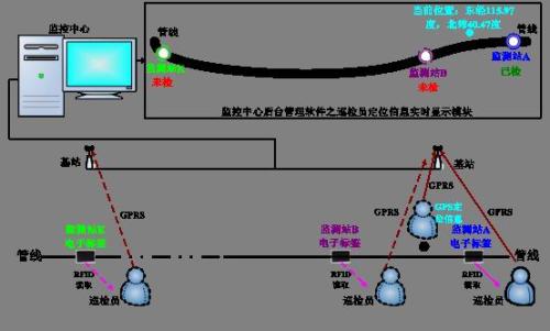 商洛商州区巡更系统八号