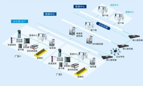 商洛商州区食堂收费管理系统七号