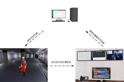 商洛商州区人员定位系统三号