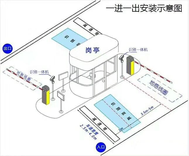 商洛商州区标准车牌识别系统安装图