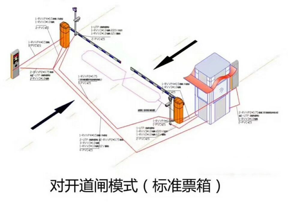 商洛商州区对开道闸单通道收费系统