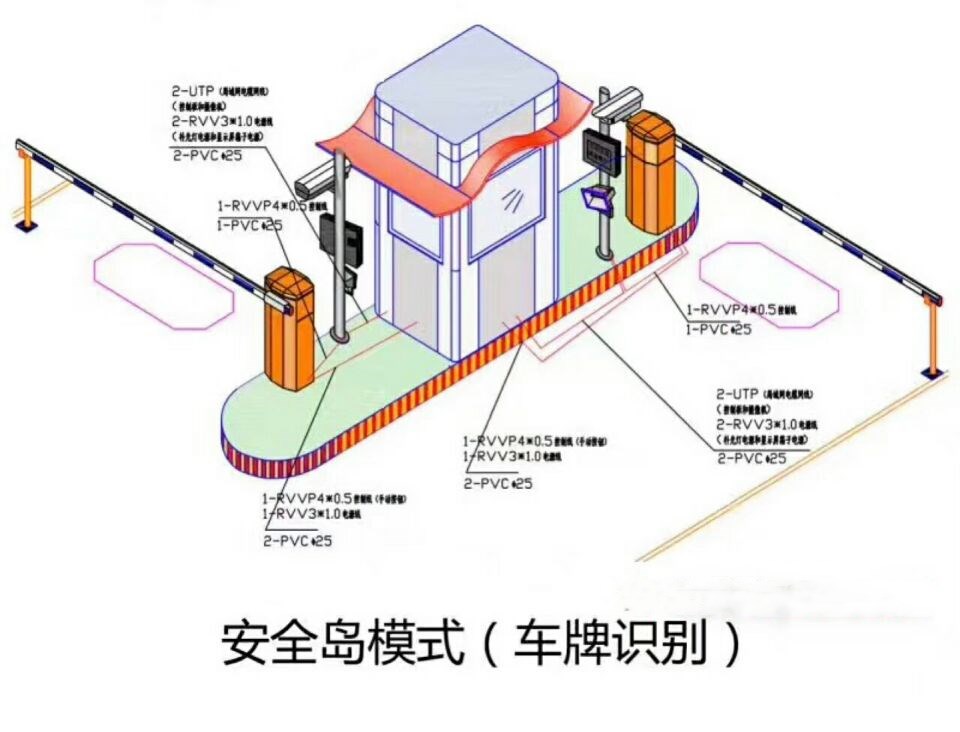 商洛商州区双通道带岗亭车牌识别