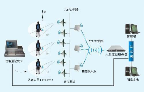 商洛商州区人员定位系统一号