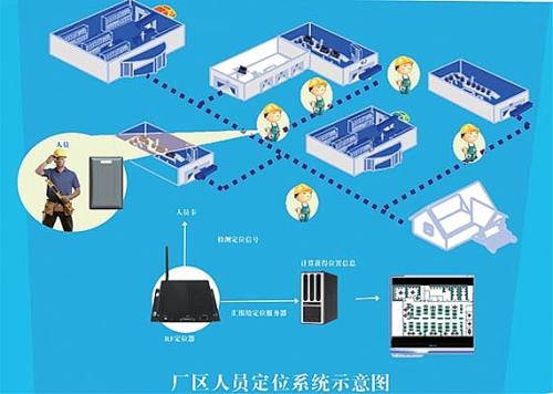 商洛商州区人员定位系统四号