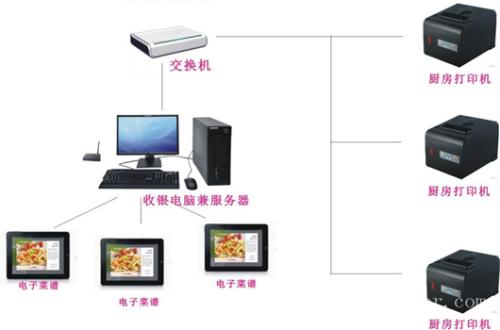 商洛商州区收银系统六号