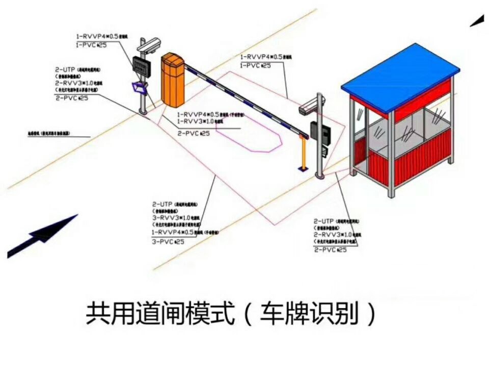 商洛商州区单通道车牌识别系统施工