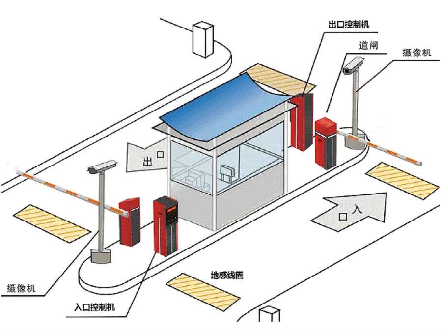 商洛商州区标准双通道刷卡停车系统安装示意